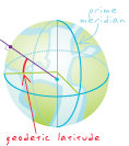 Media\geodetic-latitude.gif